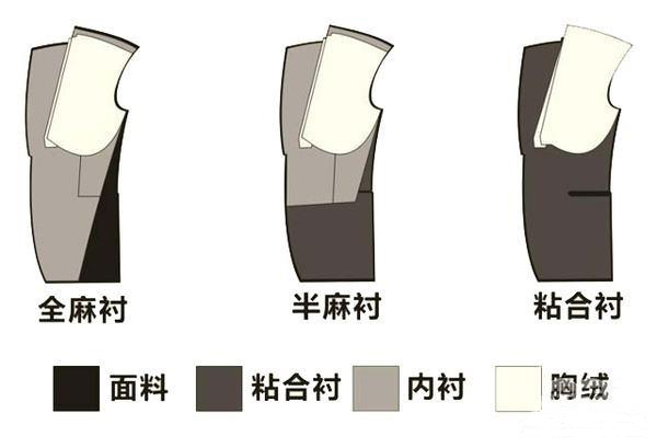 成都職業(yè)裝定制店-職業(yè)裝毛襯