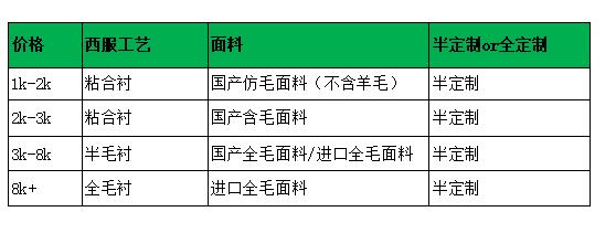 成都西服定制價(jià)格