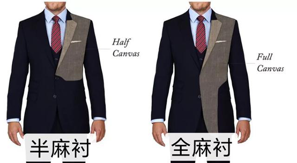 成都新郎西服定制-全麻襯與半麻襯的區別