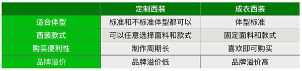 成都大學(xué)生西服定制-定制or成衣