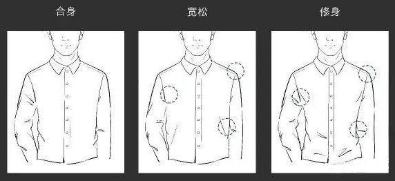 成都襯衫定制哪家工廠(chǎng)好-襯衫胸圍和腰圍