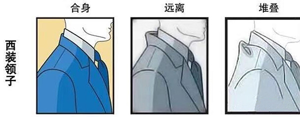 成都哪里定制男士西服比較好-西服領(lǐng)子