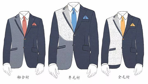 成都哪里定制男士西服比較好-西服工藝