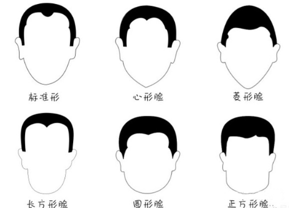 臉型
