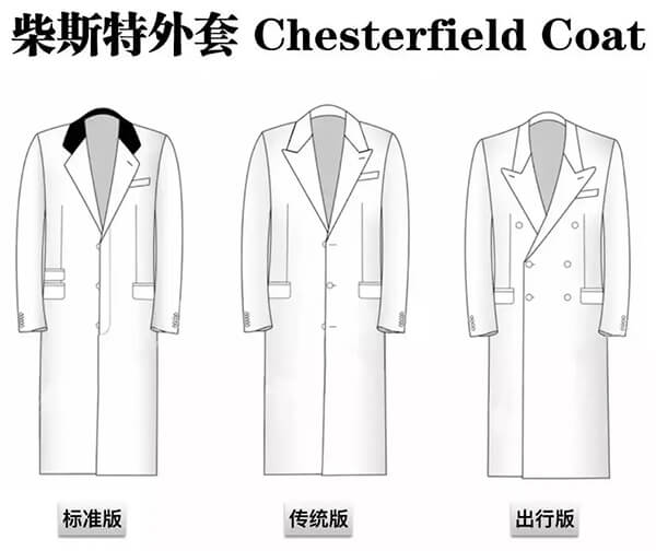 切斯特菲爾德大衣