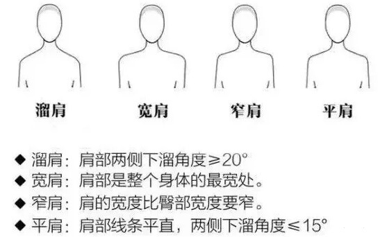 肩膀特殊情況