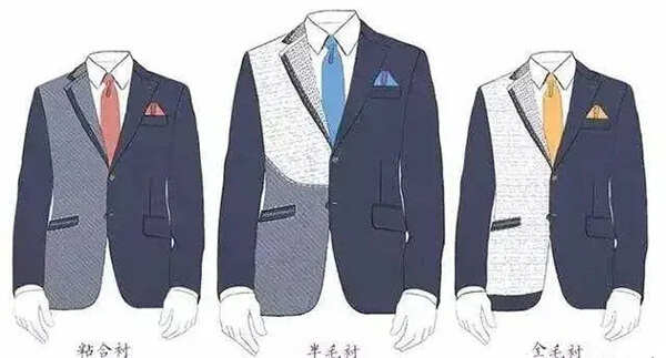 三種襯