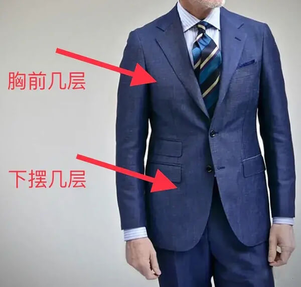 分辨三種襯