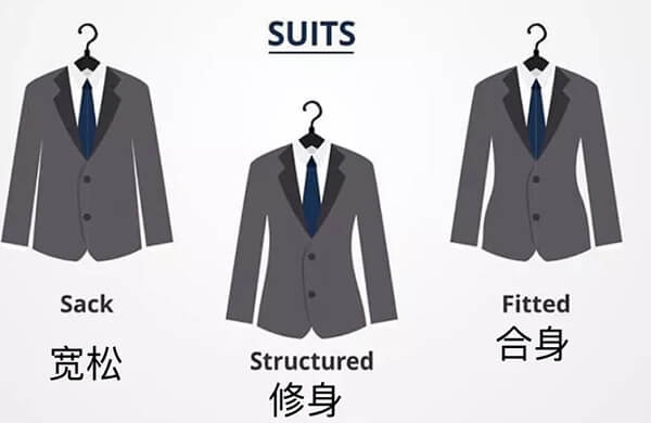 西服版型