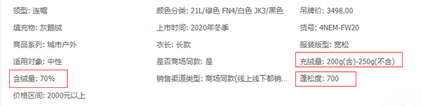 羽絨服各項指標
