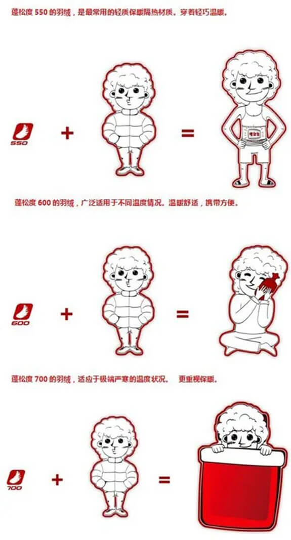 羽絨蓬松度1