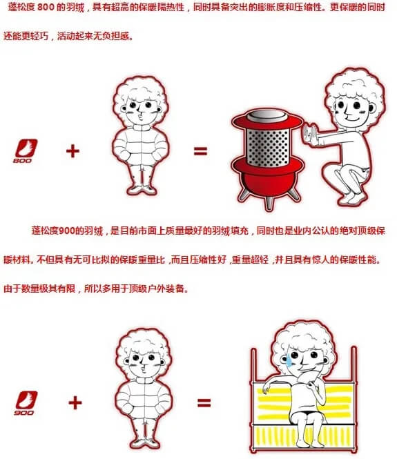 羽絨蓬松度2