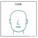 方形臉
