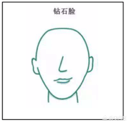 鉆石臉
