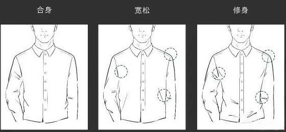 胸圍、腰圍