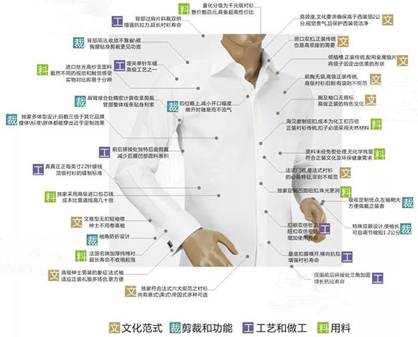 襯衫工藝