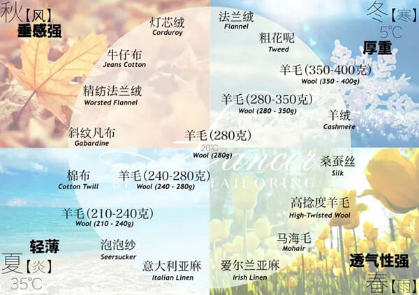 面料適用季節