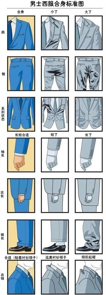 西服合身標準圖1