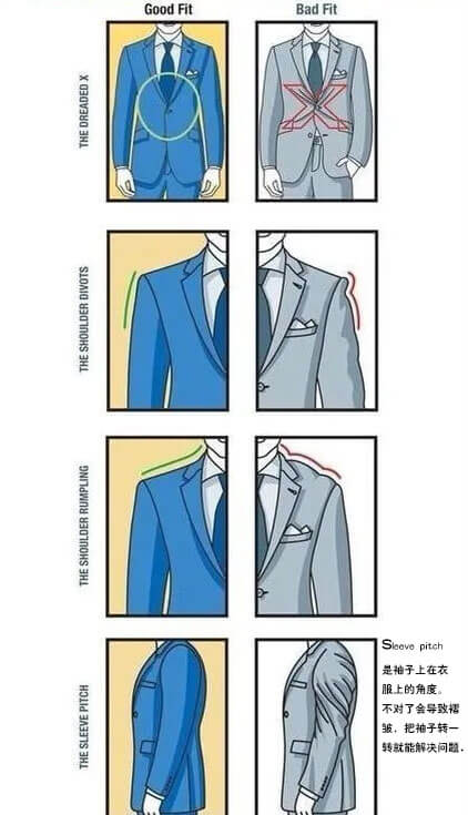 西服合身標準圖2