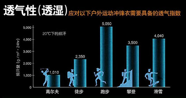 透氣指數
