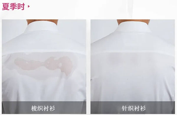 對比