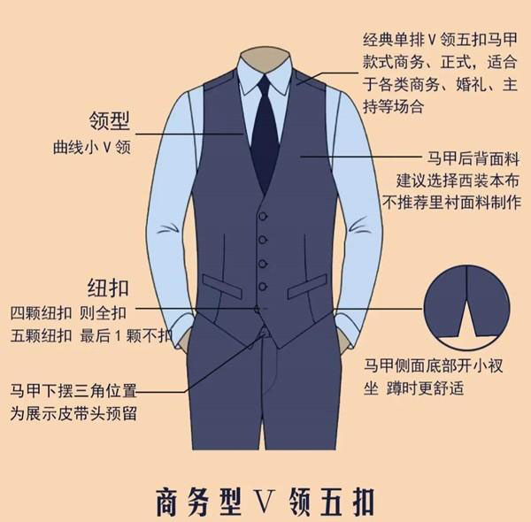 單排扣無(wú)駁領(lǐng)V領(lǐng)馬甲